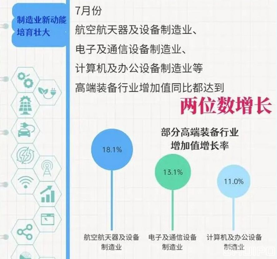 制造業(yè)新動(dòng)能培養壯大